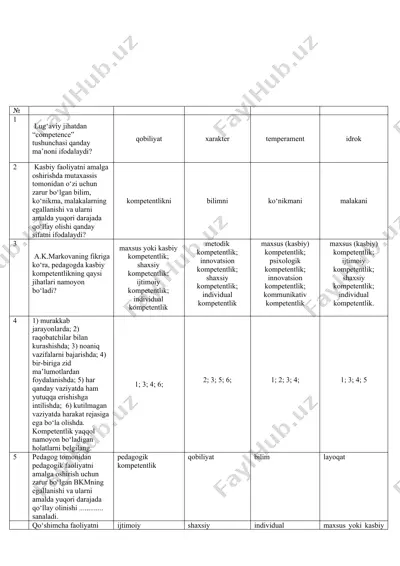 maktabgacha va boshlang‘ich ta’lim hamda jismoniy tarbiya kafedrasi o‘qituvchilari taqdimoti — DOCX