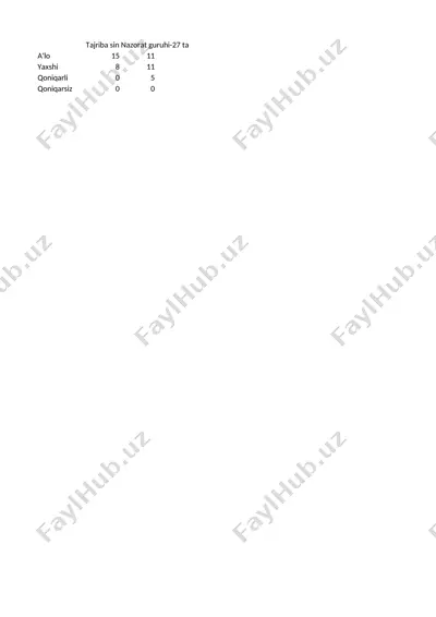 ona tili va o‘qish savodxonligi darslarida nutq tovushlarini o‘rganish mashqlari texnologiyasi (2-sinf misolida) — DOCX