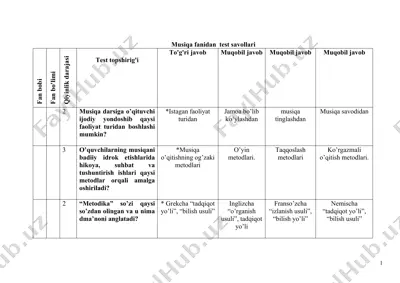 musiqa fanidan attestatsiya test savollari — DOCX