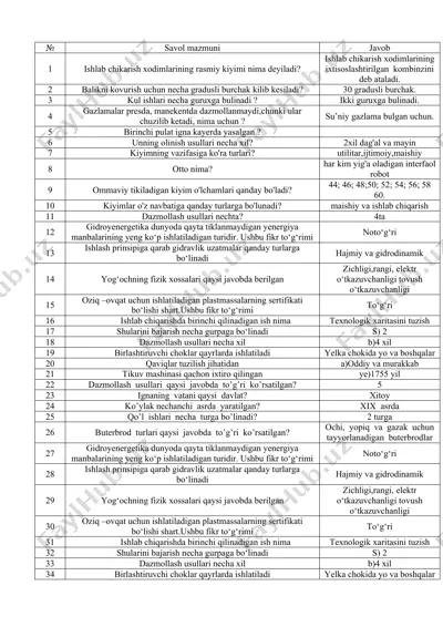 texnologiya attestatsiya savollari — DOCX