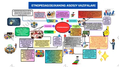 etnopedagogikaning asosiy vazifalari — PDF