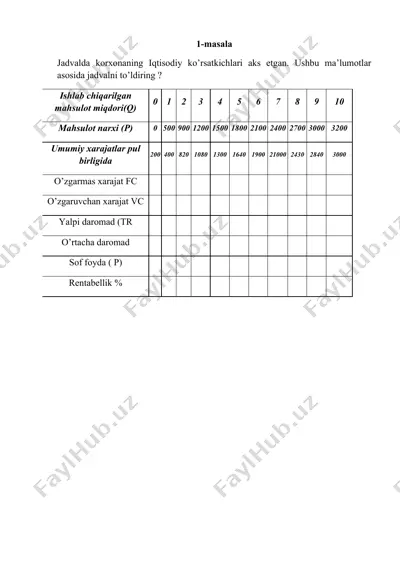 iqtisodiy ko‘rsatkichlar jadvalini to‘ldirish bo‘yicha amaliy ish — DOCX
