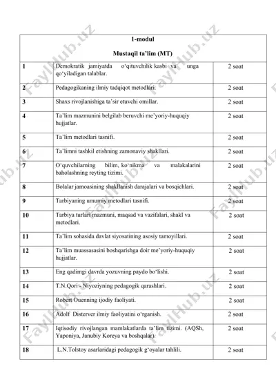 talabaning fan bo‘yicha o‘rganish ko‘rsatkichlarini baholash mezonlari — DOCX