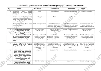 umumiy pedagogika yakuniy test savollari — DOCX