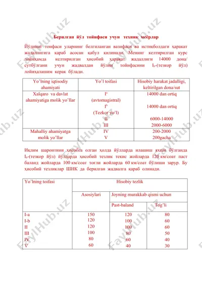 yo‘lning toifasi va texnik me’yorlarini belgilash (kurs loyihasi) — DOCX