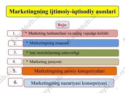 marketing taʼriflari (i.k. belyaevskiy, amerika marketing assotsiatsiyasi, i.k. djon xarfi, jan jak lamben) taqdimoti — PPTX