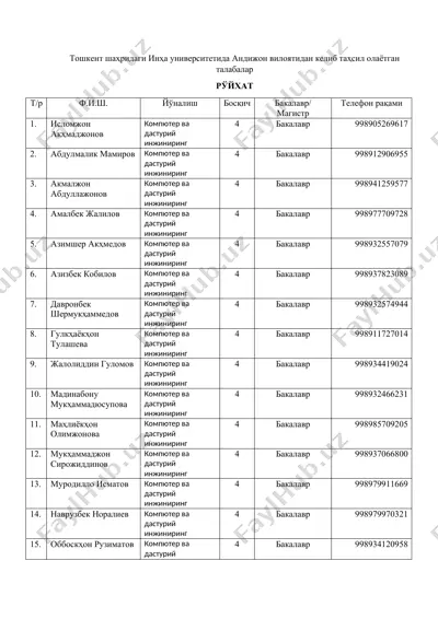 toshkent shahri inha universitetida andijon viloyatidan kelib tahsil olayotgan talabalar ro‘yxati — DOCX