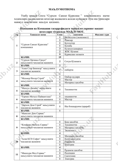 surxon sanoat qurilish kompaniyasi vakansiya ma’lumotnomasi — DOCX