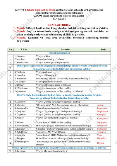 qishloq xo‘jaligi kamchiliklari muhokamasi zoom yig‘ilishi — DOCX
