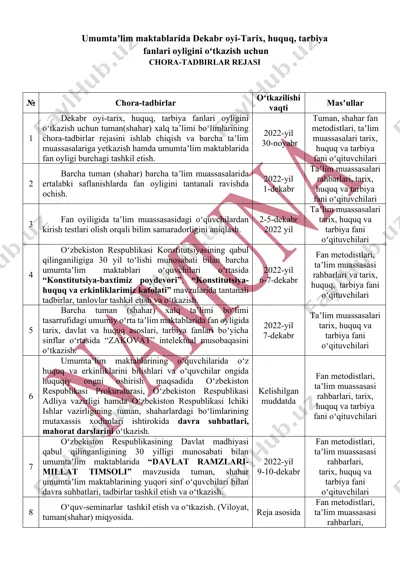chora-tadbirlar rejasi (umumtaʼlim maktablarida dekabr oyi – tarix, huquq, tarbiya fanlari oyligini oʻtkazish uchun) — DOCX