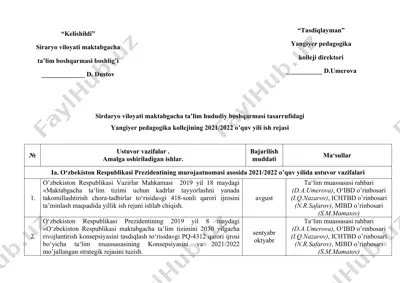 yangiyer pedagogika kollejining 2021/2022 o‘quv yili ish rejasi — DOCX