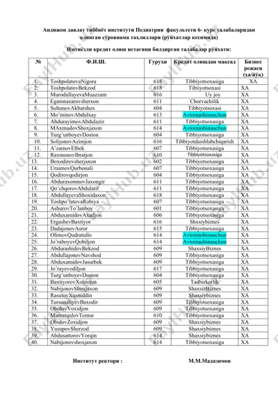андижон давлат тиббиёт институти педиатрия факультети 6-курс талабаларидан олинган сўровнома таҳлиллари — DOCX