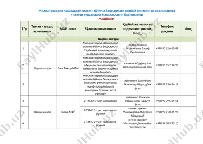 4-sektor mahallalarini biriktirish jadvali — DOCX