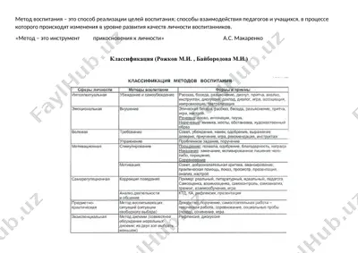 презентация: метод воспитания и его классификация — DOCX