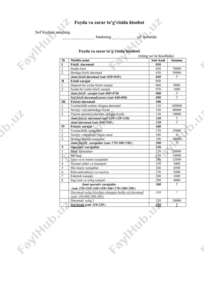 foyda va zarar to’g’risida hisobot (shablon) — DOCX