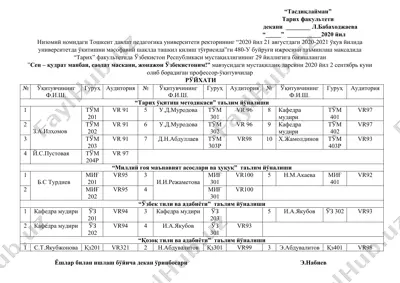 “sen – qudrat manbai, saodat maskani, jonajon o‘zbekistоnim!” mustaqillik darsi — DOCX