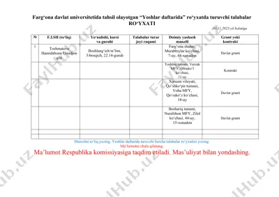 farg‘ona davlat universiteti “yoshlar daftarida” ro‘yxatidagi talabalar ro‘yxati — DOCX
