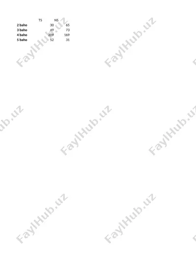 umumta’lim maktablarining 10-11 sinf o‘quvchilariga sinf soatlarini invariant usulda o‘tkazish texnologiyasi — DOCX