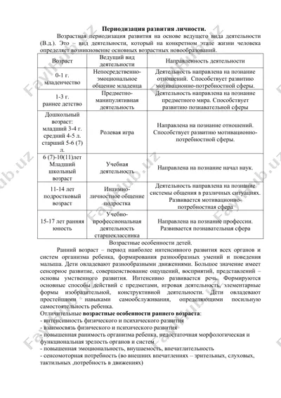 периодизация развития личности — DOCX