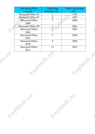 microsoft office dasturlar paketi — PPTX