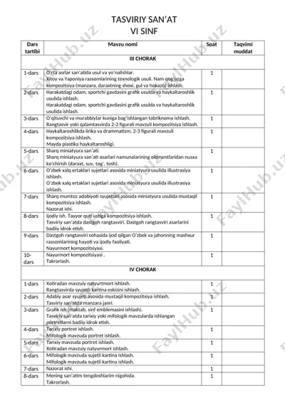 tasviriy san’at (6-sinf) uchun powerpoint taqdimoti — DOCX