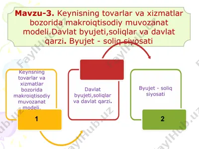 keynisning tovarlar va xizmatlar bozorida makroiqtisodiy muvozanat modeli — PPT