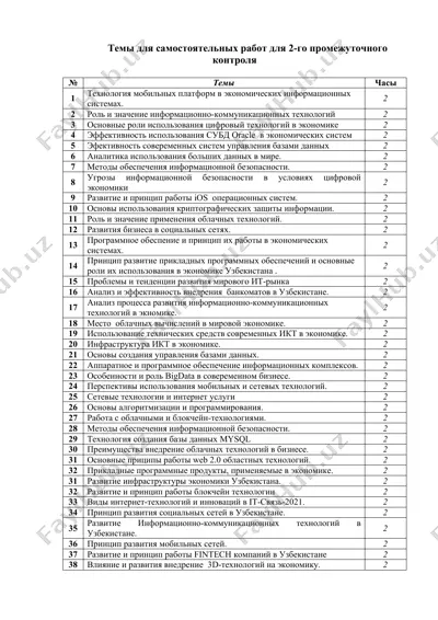 темы для самостоятельных работ для 2-го промежуточного контроля — DOCX
