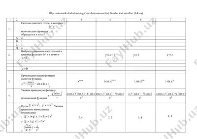 oliy matematika kafedrasining calсulus(matematika) fanidan test savollari (1-kurs) — DOCX