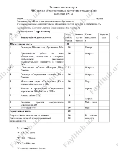 технологическая карта — DOCX