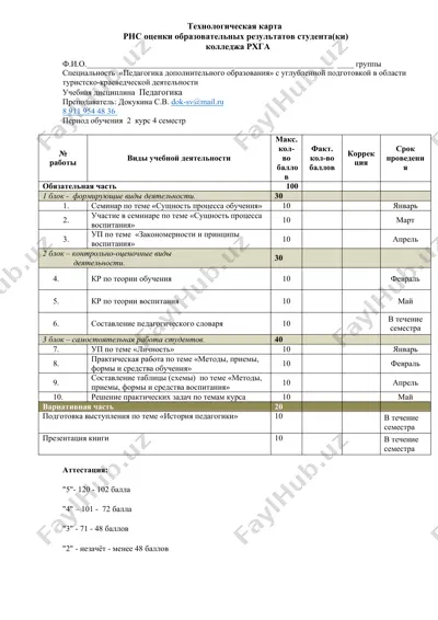 технологическая карта — DOCX