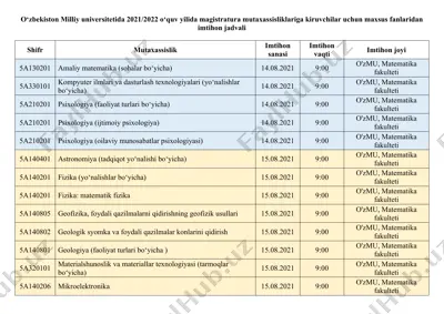 o‘zbekiston milliy universitetida 2021/2022 o‘quv yilida magistratura mutaxassisliklariga kiruvchilar uchun maxsus fanlaridan imtihon jadvali — DOCX