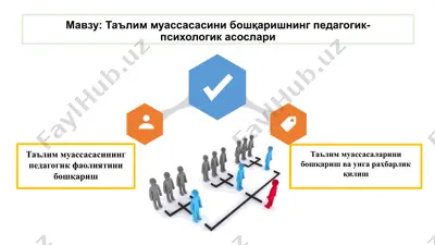 ta'lim muassasasini boshqarishning pedagogik-psixologik asoslari — PPTX