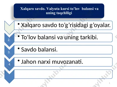xalqaro savdo — PPTX
