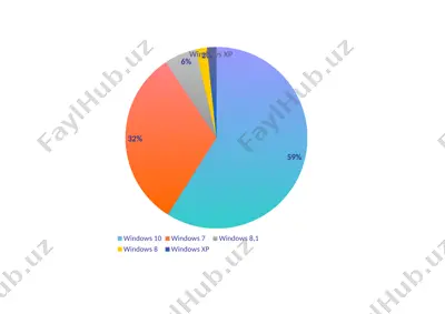 ma`ruza. axborot texnologiyalarida shaxsiy kompyuter va uning dasturiy ta’minotining ahamiyati — PPTX