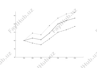 juft regression tahlil — PPTX