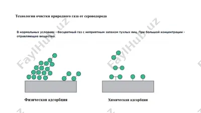 технологии очистки природного газа от сероводорода — PPTX