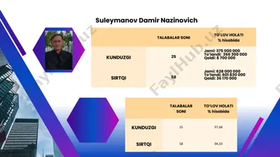 suleymanov damir nazinovich — PPTX