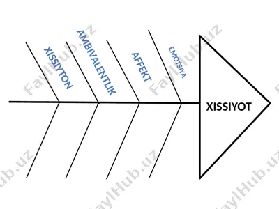 hissiyot tushunchalari — PPTX