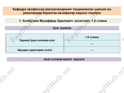 кафедра профессор-ўқитувчиларнинг тасдиқланган шахсий иш режаларида берилган вазифалар ижроси таҳлили — PPTX
