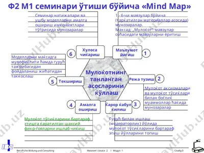 mind map — PPT