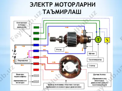 электр моторларни таъмирлаш — PPTX