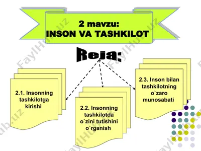 inson va tashkilot — PPT