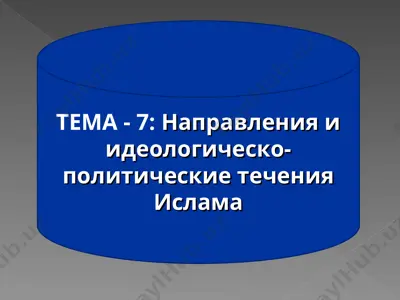 направления и идеологическо-политические течения ислама — PPT