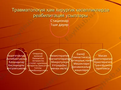 травматология ҳәм хирургик кеселликлердереабилитация усыллары — PPT