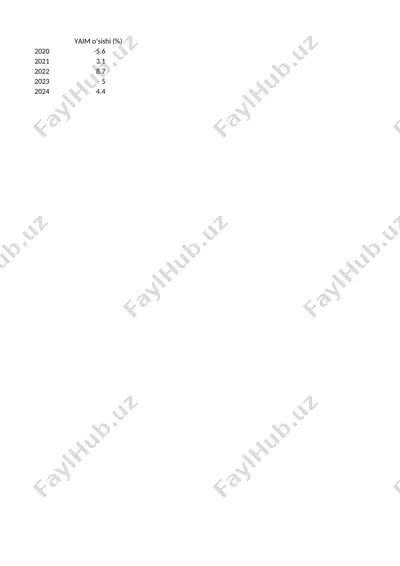 malayziya iqtisodiyoti xavfsizligi — PPTX