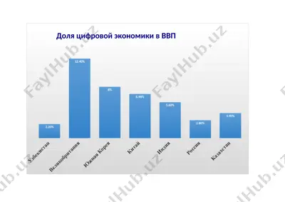 "iqtisodiyotda axborot-kommunikatsion texnologiyalar va tizimlar" — PPTX