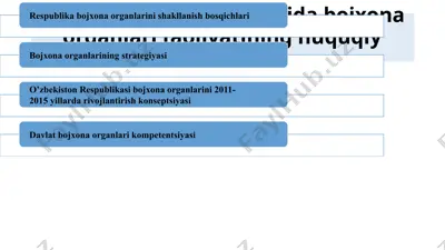 bojxona organlari faoliyatining huquqiy asoslari — PPTX
