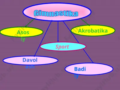 sport gimnastikasi: akrobatika — PPTX