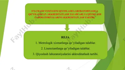 o'lchash vositasini qiyoslash laboratoriyasiga qo’yiladigan akkreditatlash talablari va qiyoslash laboratoriyalarini akkreditatlash tartibi — PPTX