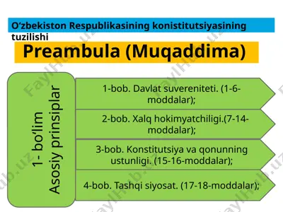 oʻzbekiston respublikasining konstitutsiyasi — PPTX